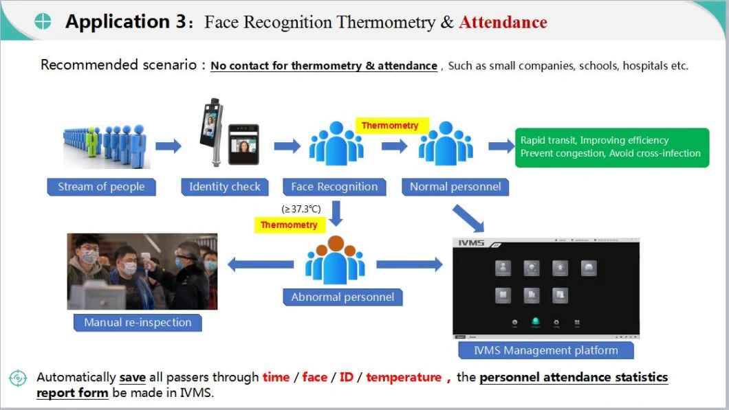 Infrared Body Temperature Scanner LCD Thermometer Non-Contact Wireless Face Recognition Infrared Temperature Measurement