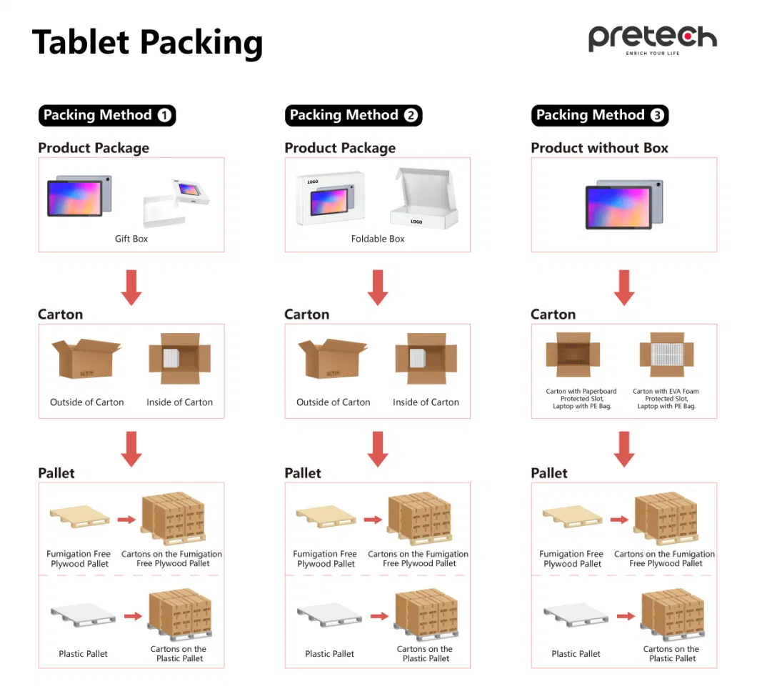 Custom 7 8 10 Inch Touch Screen 5g Android Tablet with Tof Sensor Facial Recognition Made in China