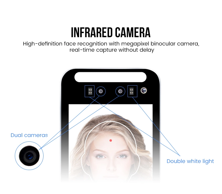 Dynamic Facial Identification Access Controller