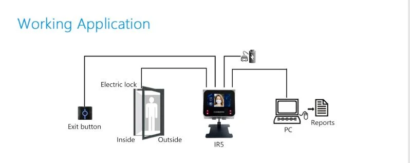 Iris &amp; Face Recognition Time Attendance and Access Control Device