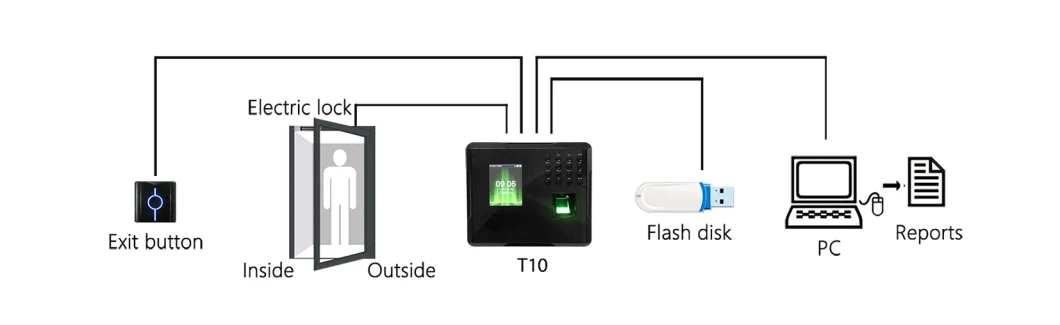 Time Attendance Device with GPRS Function