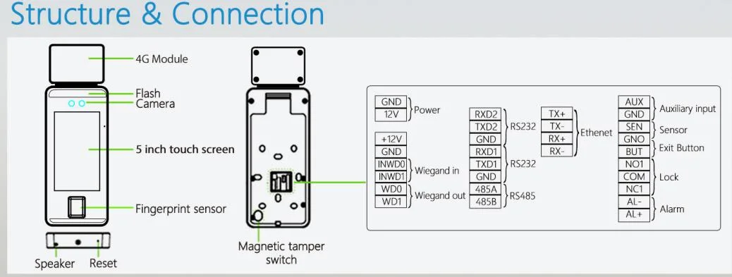 Facepro1+4G Fingerprint&Facial Recognition Terminal