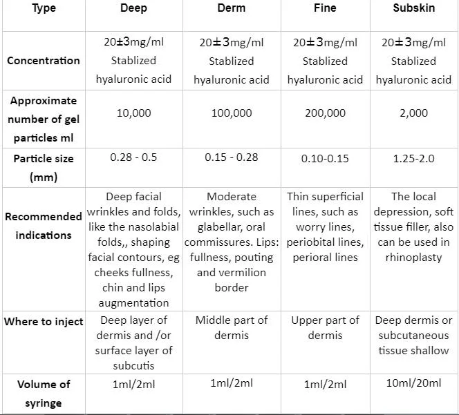 5ml Nasolabial Folds Authentication Hyaluronic Acid Dermal Filler