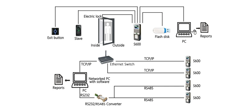 (S600/ID) 125kHz ID Card Time Attendance and Access Control Device with Door Bell