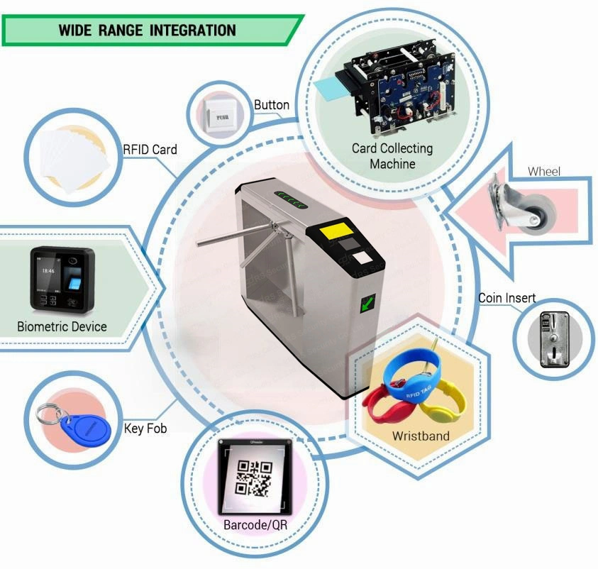 Coffee Shop Facial Recognition Three Rollers Turnstiles Door Anti-Trailing Passage Tripod Barriers Gate Driven