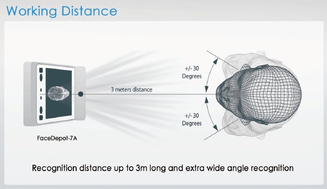 Android Access Control Device in Visible Light (7A)