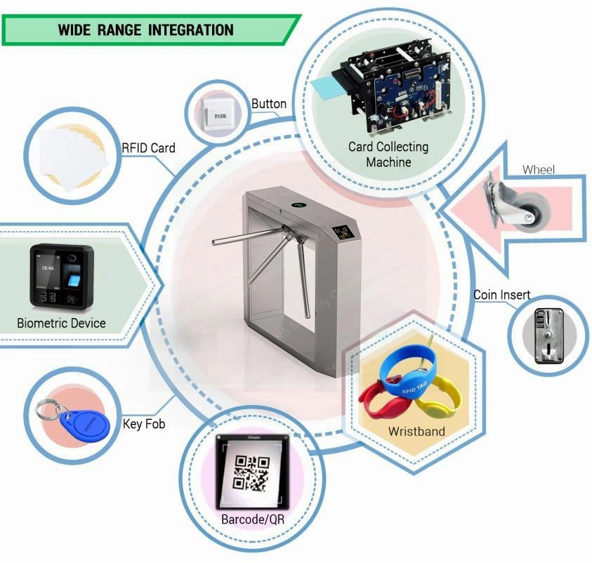 Rapid Lane Barcode Recognition Waist Height Gate Turnstiles Factory 10% off Prices Tripod Door Barriers Brand