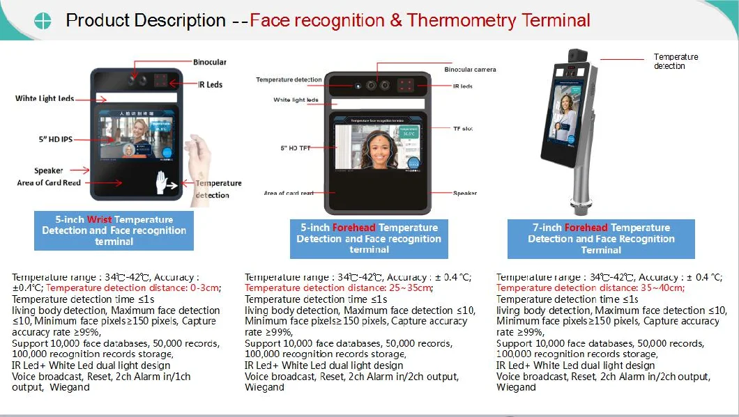 Infrared Body Temperature Scanner LCD Thermometer Non-Contact Wireless Face Recognition Infrared Temperature Measurement