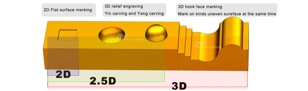 Real-Time Curved Surface Marking in 3D Laser Machine