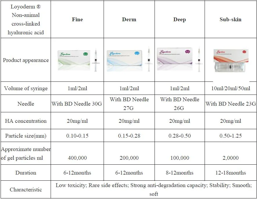 Authentication Safe Hyaluronic Acid Dermal Filler