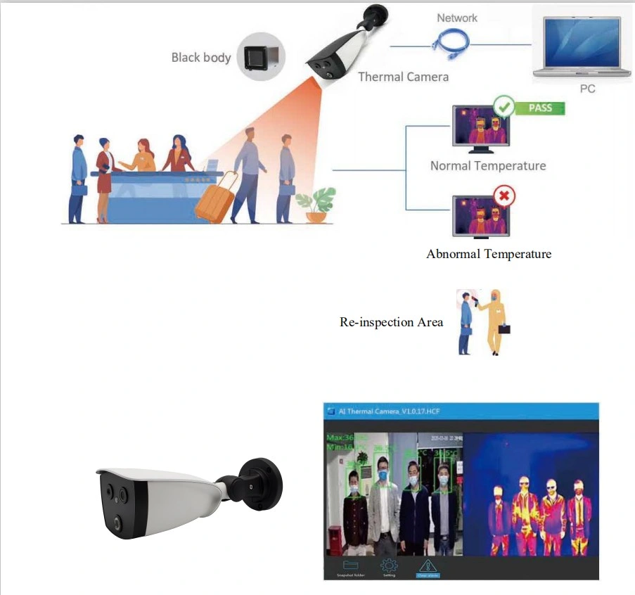 Multiple People Temperature Measurement Scanner Face Recognition Terminal System Human Fever Detector