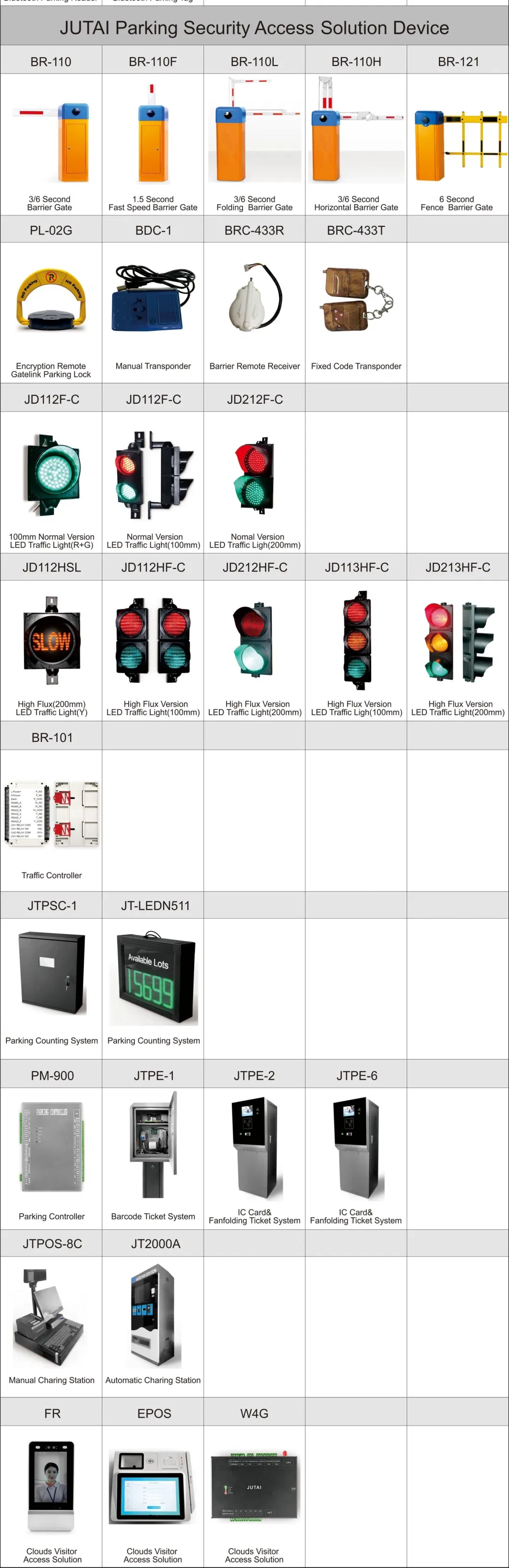 Secure Access Control Reader: Em/MIFARE, Wiegand, Alarm