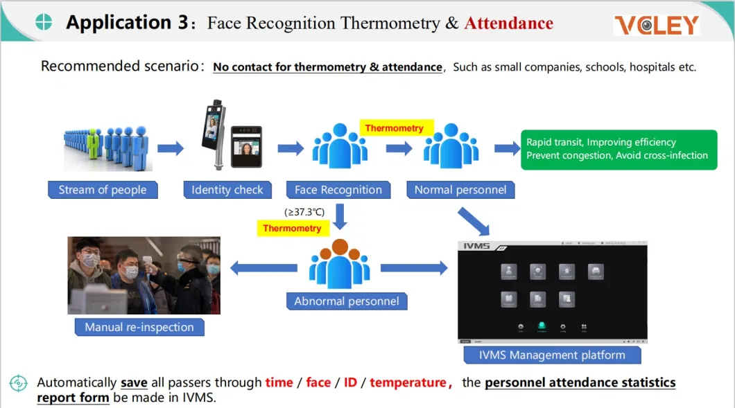 Temperature Measurement Face Recognize Facial Recognition CCTV Thermal Imaging Camera