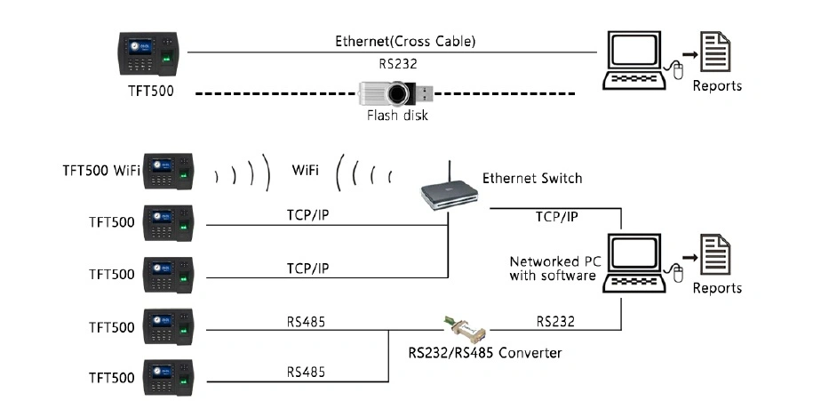 Biometric Fingerprint Time Attendance Device