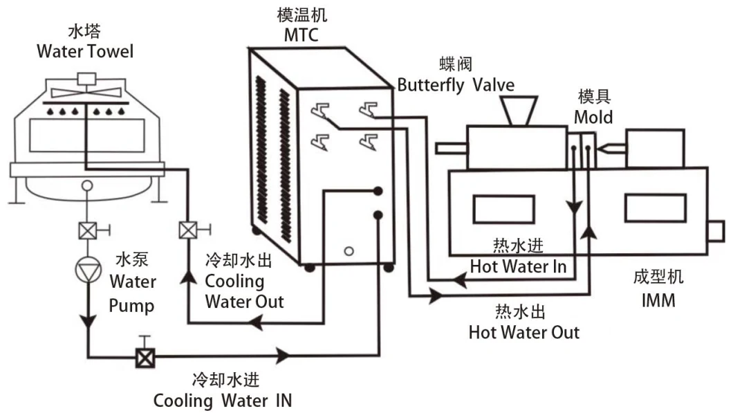 Ttw-1636 High Precision Pid Temperature Controllers for Injection Mould