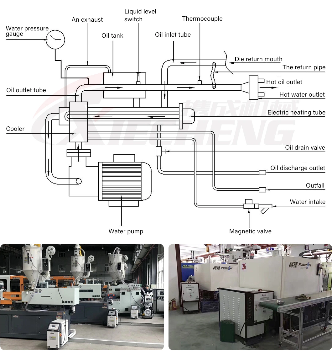 High Precision Injection Molding Machine Oil Mold Temperature Controller Machine