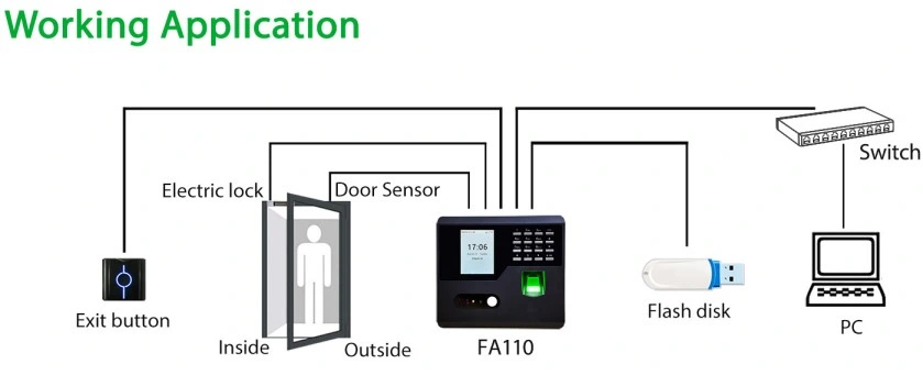 Cloud Softare Zk-Teco MB10 Fingerprint Reader Time Attendance Access Control Facial Recognition