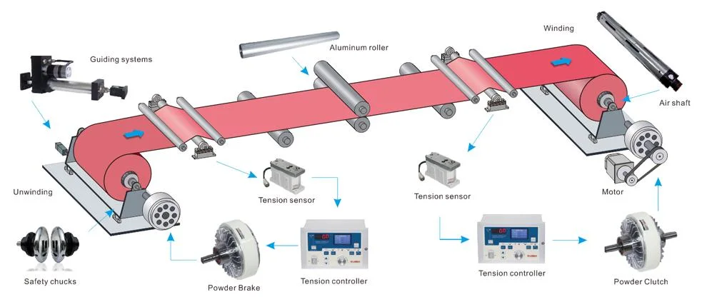 High Temperature Resistant, Good Heat Dissipation and Convenient Tension Controller