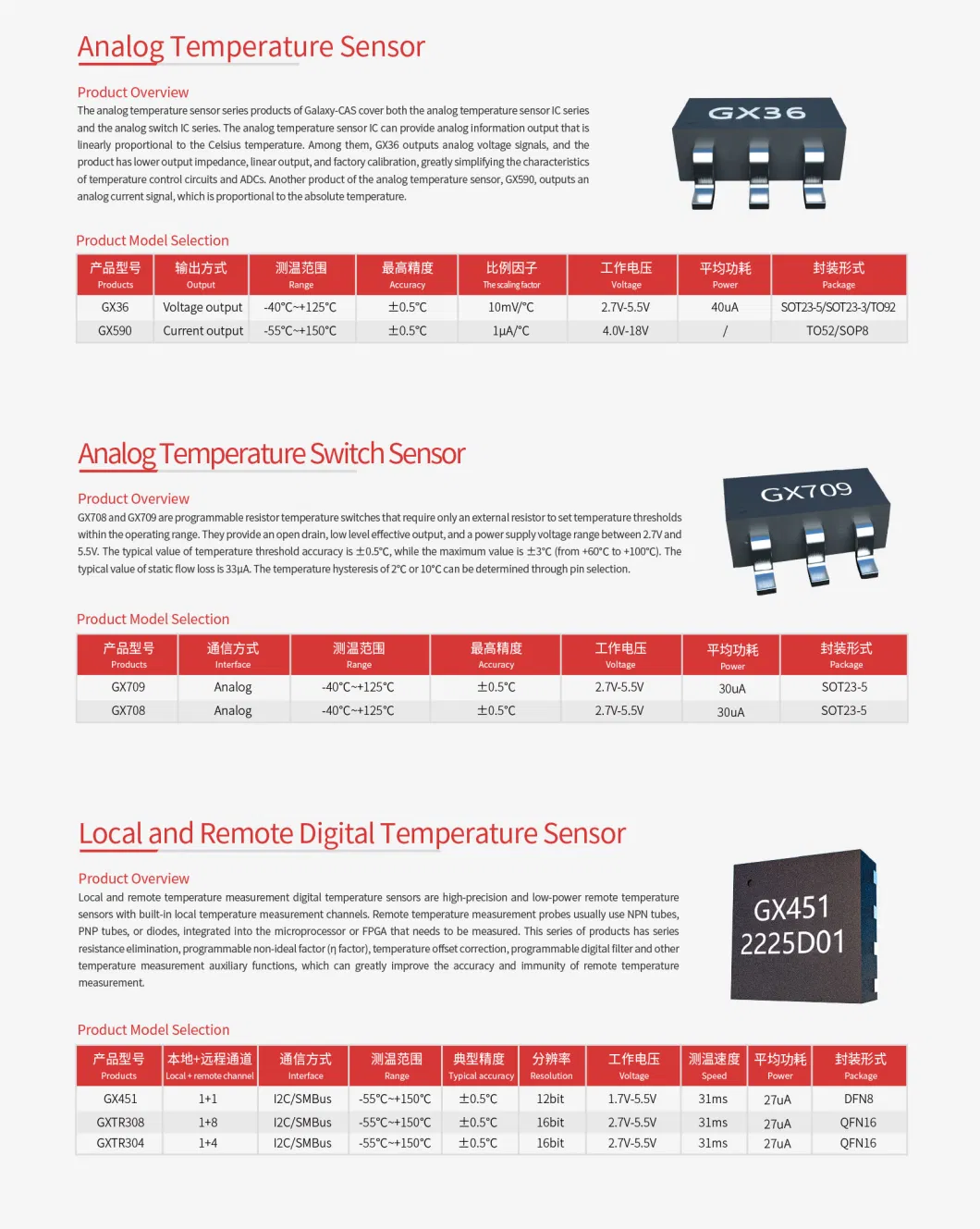 Temperature Sensor Digital Temperature Sensor IC2-Wire 3-Wire Sensortemperature Measurementtemperature Measurement by Sensor