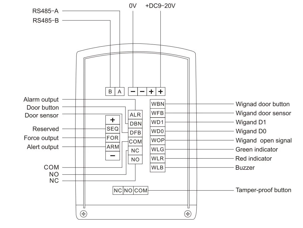 Secure Access Control Reader: Em/MIFARE, Wiegand, Alarm