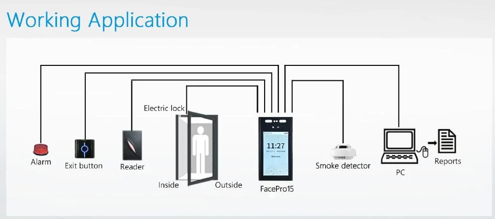 30000 Users Waterproof IP67 Outdoor Access Control Visible Light Facial Recognition Terminal