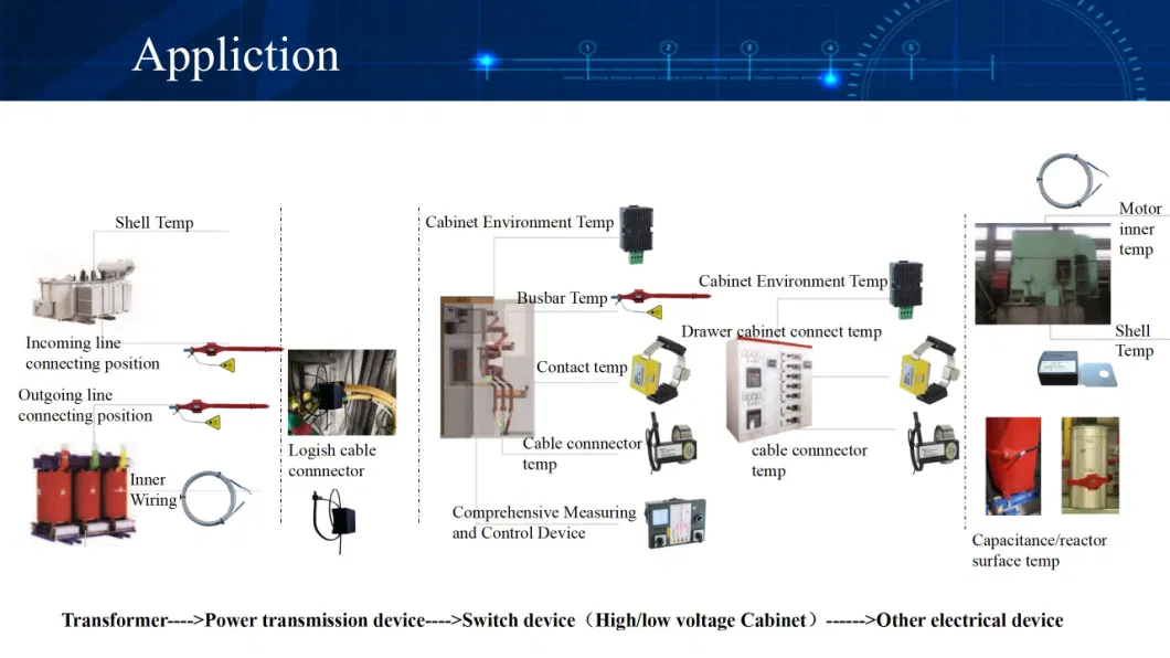 Acrel 3-35kv Indoor Switch Cabinet Power Monitoring Equipment Artm-Pn Transformer Wireless Temperature Measuring Device