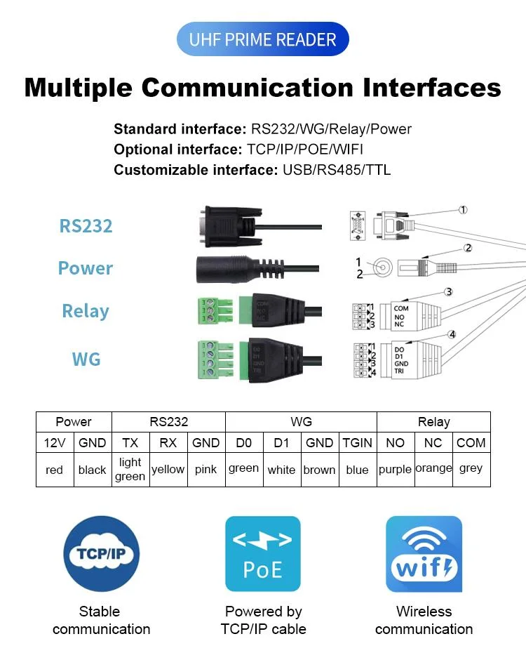 UHF Long Range Integrated RFID Reader with 12dBi Linear Antenna RS232/485 Weigand 26/34 TCP/IP Port