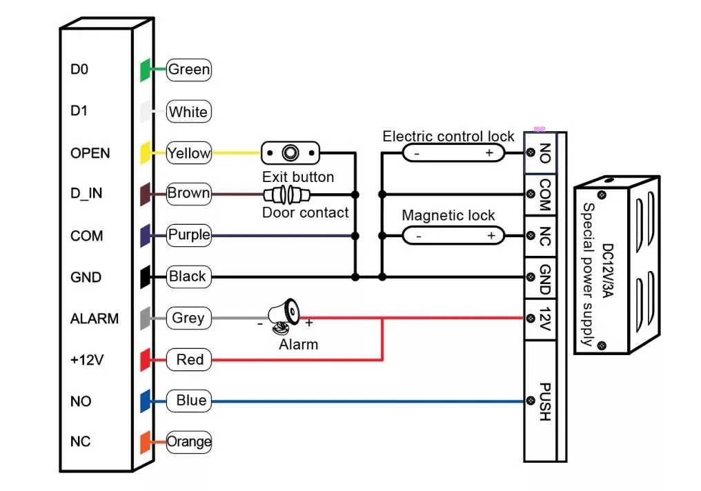 Customized RFID Access Control Systems Security Fingerprint Access Control Facial Recognition Access Control