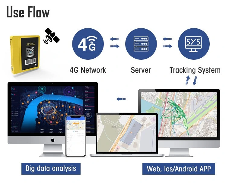 Jointech Jt301A 4G Hidden Cargo Asset Management GPS Tracker GPRS Long Time Standby Lbs GPS Tracking Device