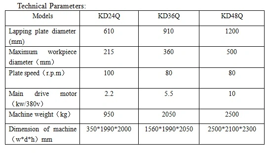 Zirconia Ceramics for Smart Phone Mobile Phone Cover Fingerprint Button Precision Lapping Polishing Finishing Machine