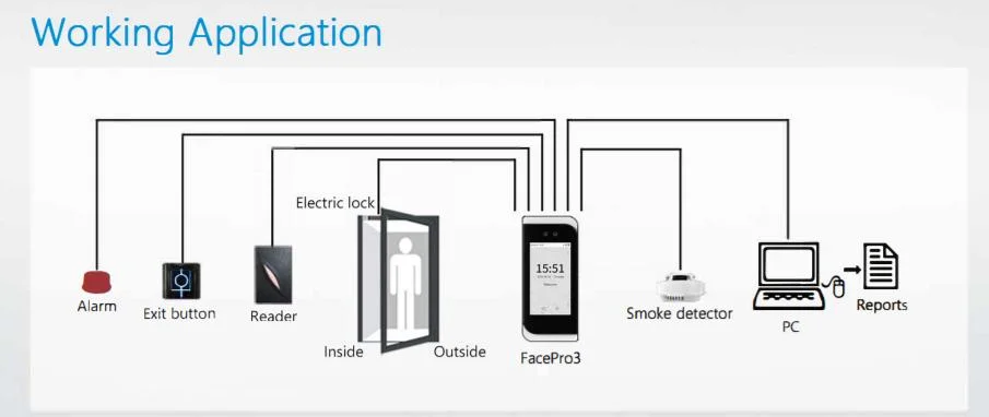 Waterproof IP65 Visible Light Facial Recognition RFID Access Control with Time Clocking