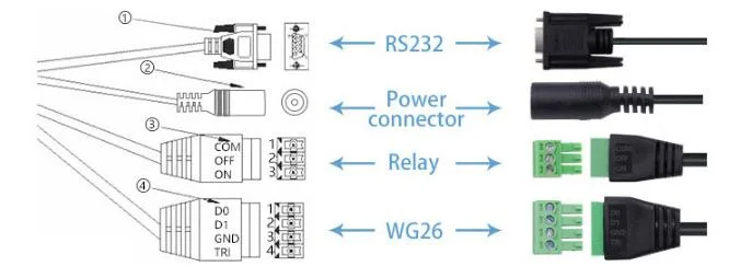 Wholesale UHF Passive Long Range RFID Card Reader for Vehicle Access Control