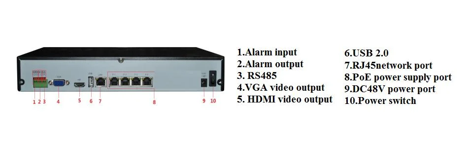 FSAN H. 265 4CH Mini 1U Full Real-Time Face Capture Recognition NVR