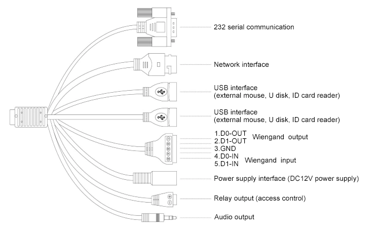 Dynamic Facial Identification Access Controller