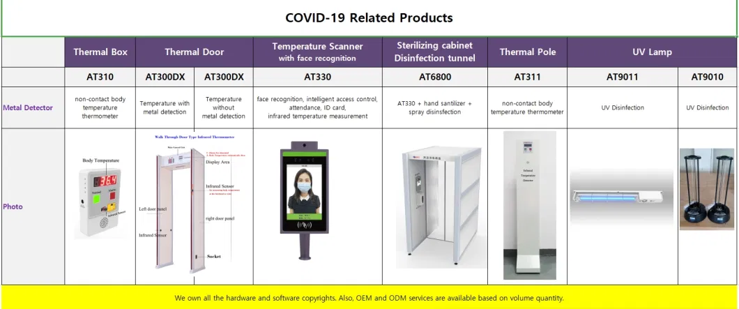 Stainless Steel Pole Type Walk Through Human Infrared Body Temperature Detector for Fever Detection