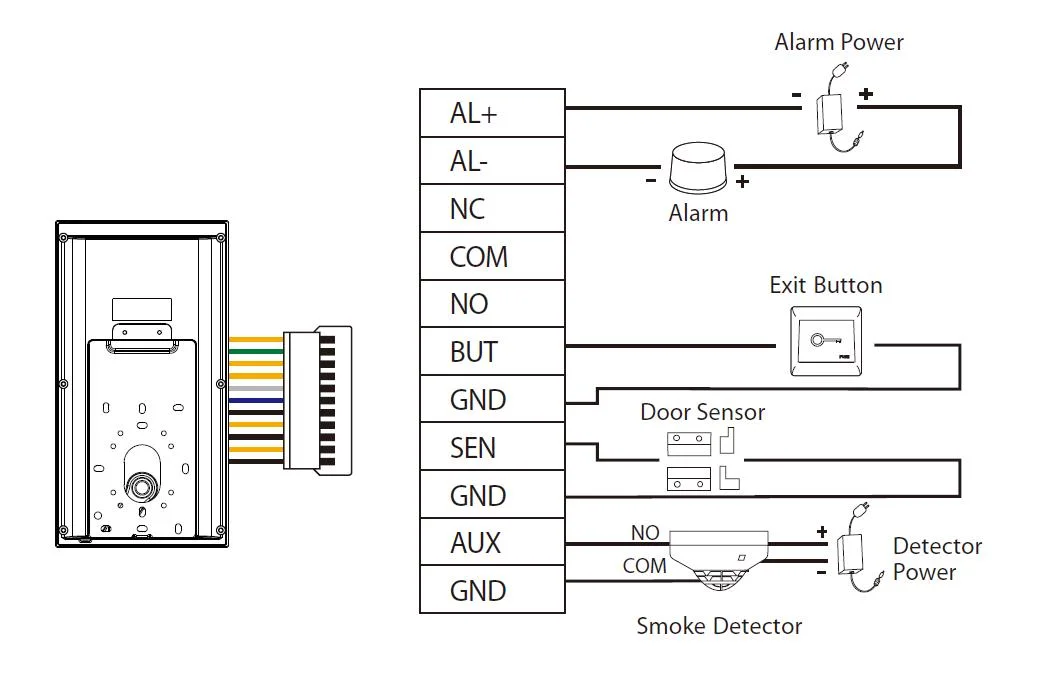 Touch Screen Biometric Time Attendance System Device with Visible Light Facial Recognition