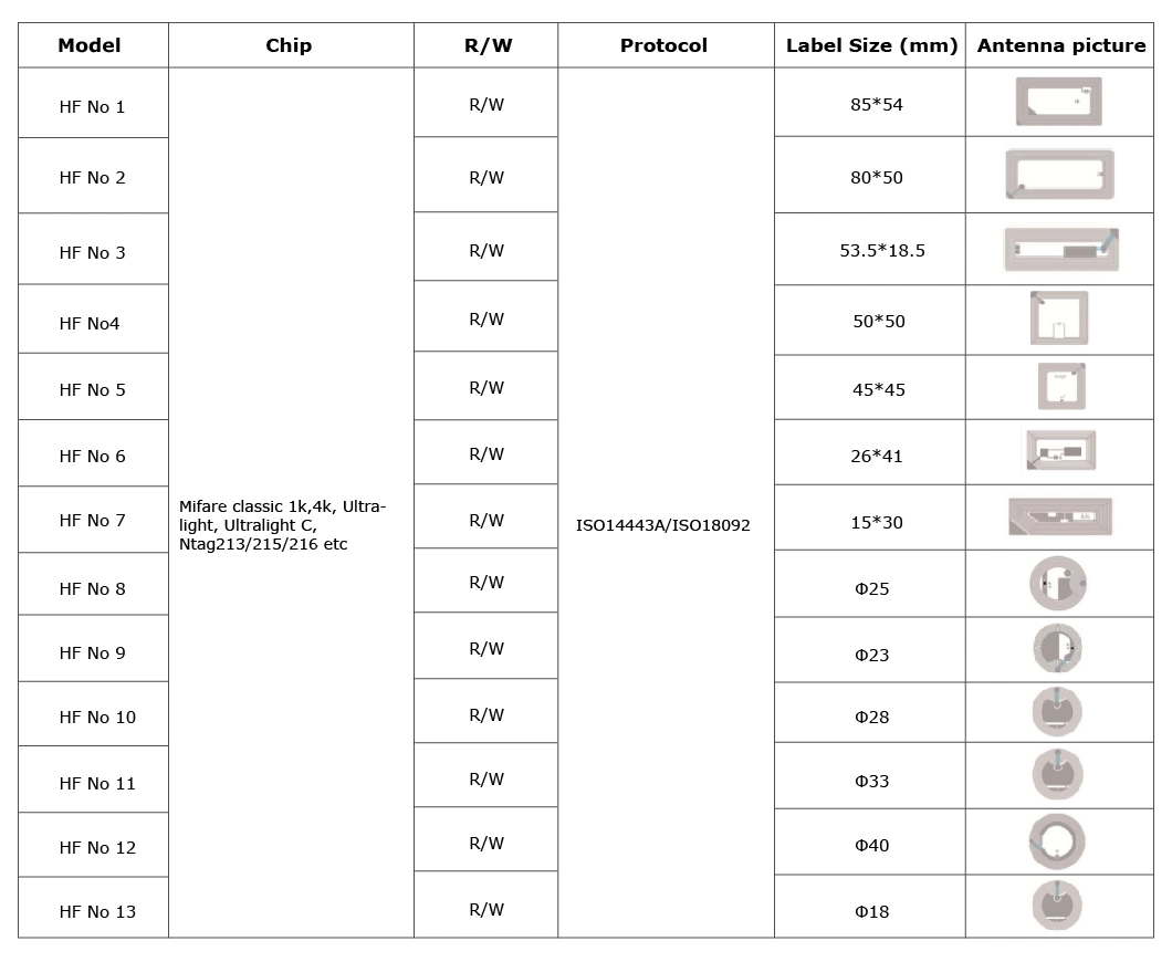 Read/Write RFID Paper Sticker NFC Tag NFC Label with M1 F08 Chip