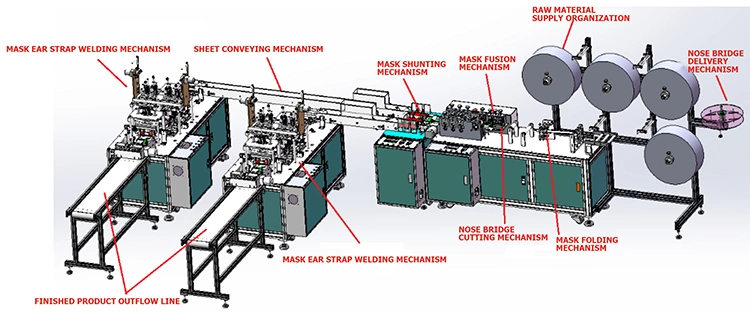 Fully Automatic N95 Cup Shape Face Mask Making Machine