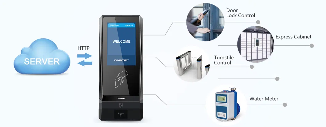 CT9 OEM Logo Web Relay Poe WiFi 4G Tcpip Time Attendance Access Machine for Turnstile Control