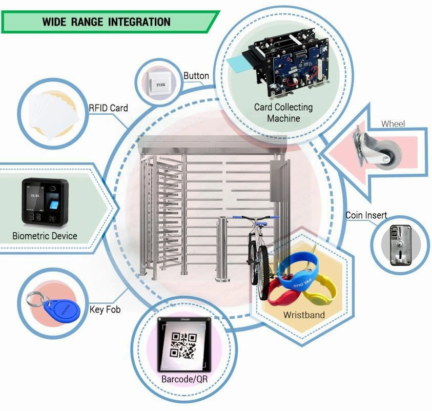 Fingerprint Railway Station Anti-Pinch Function Rotary Gates Company Full Height Barrier Turnstiles