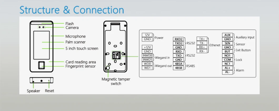 Biometric Visible Light Facial Recognition Terminal with Palm Detector