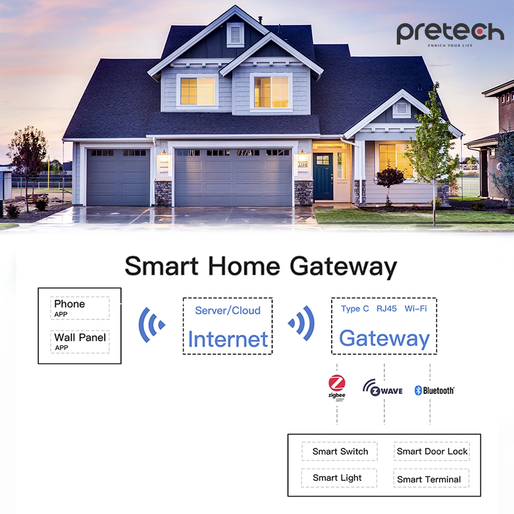 ODM Android Tablet PC Smart Home Poe Zigbee Lora Gateway Iot Gateway