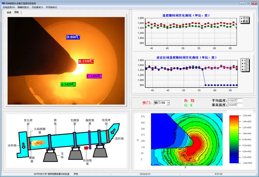 High Temperature Thermal Imaging Monitoring System with Temperature Measurement