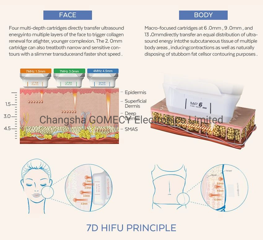 7D Smas Lifting Wrinkle Removal Facial Treatment Hifu Machine