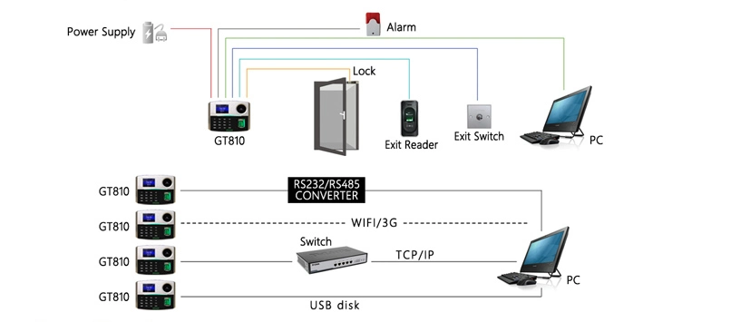 (GT810) Palm Recognition Time Attendance and Access Control Device with Back up Li Battery