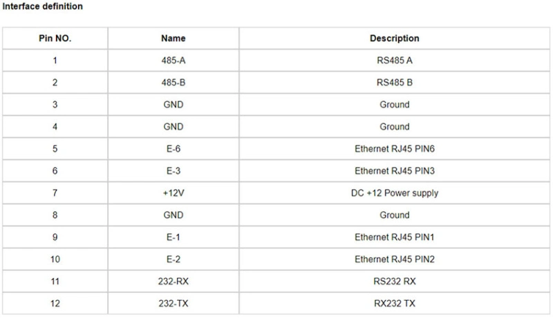 860-960MHz ISO18000-6c UHF RFID Reader Long Range 10m RJ45 WiFi Wireless RFID Reader