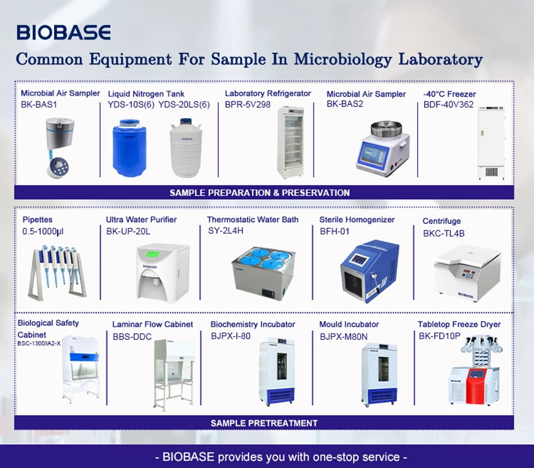 Biobase PCR Fluorescent Quantitative Detection System Real Time PCR Machine for Medical