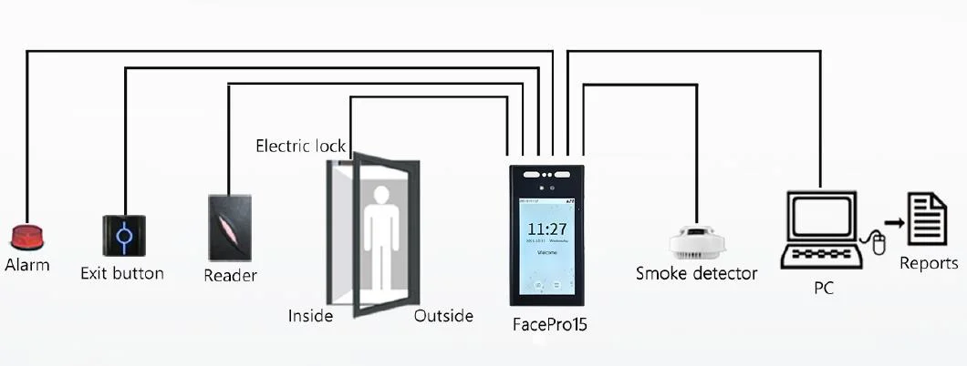 7-Inch Big Screen Biometric Facial Recognition Time Attendance and Access Control All-in-One Machine (FacePro15)