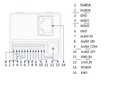 FSAN Wrist Temperature Detector Access Control Infrared Security Camera