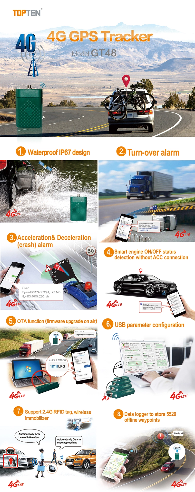 4G LTE GPS Tracking Device Support Active RFID Driver ID Identification-Ef